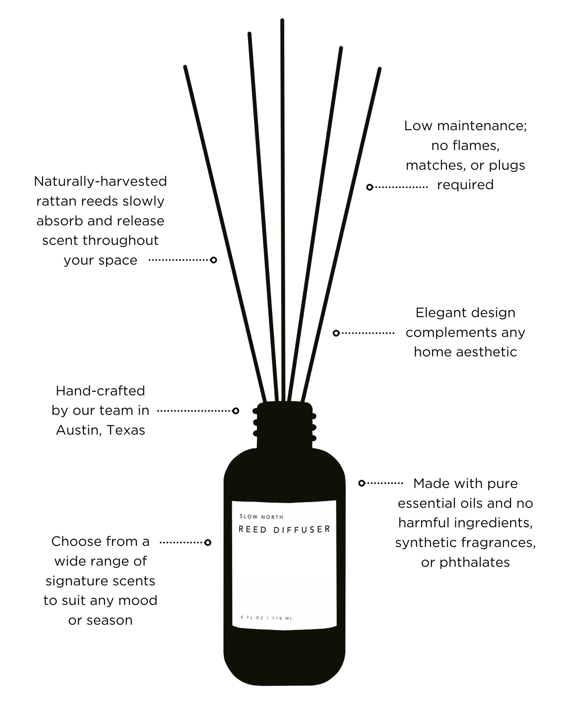Grapefruit + Spearmint - Reed Diffuser