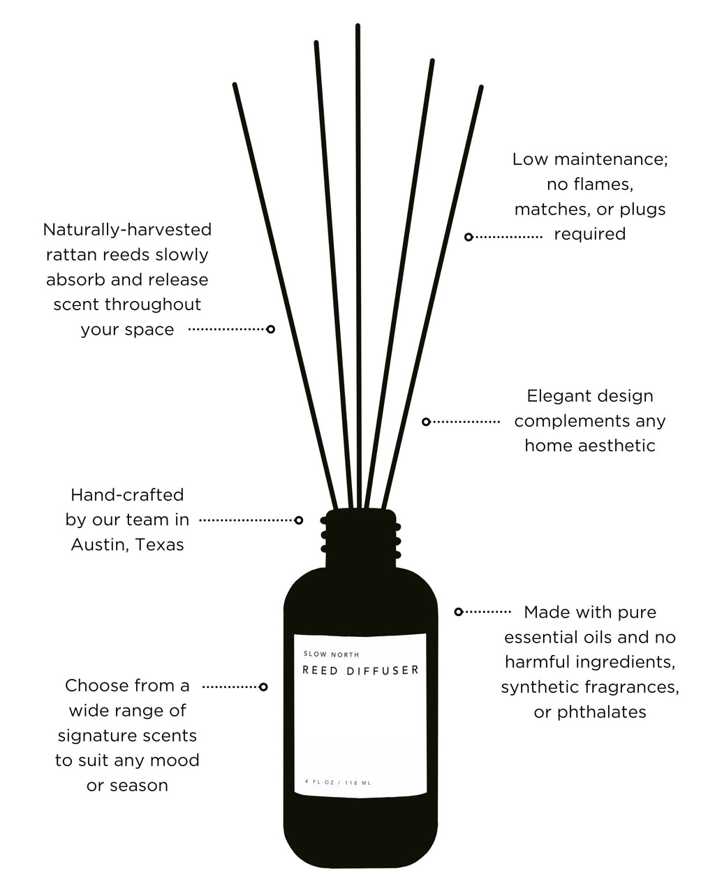 ☼ Grapefruit + Spearmint - Reed Diffuser